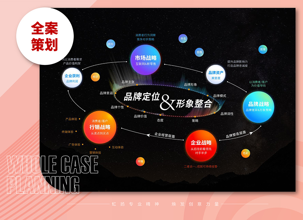 活动策划实施